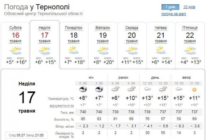 Новини Тернополя - фото з Примхи погоди: синоптик розповіла про тепло і дощі, а також, коли ще будуть заморозки Примхи погоди: синоптик розповіла про тепло і дощі, а також, коли ще будуть заморозки, фото №1 на сайті 20minut.ua