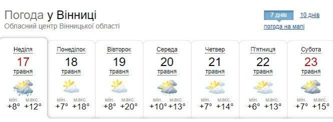 Вітер, дощі і заморозки: українців засмутили прогнозом погоди на кінець травня, фото №1 на сайті 20minut.ua