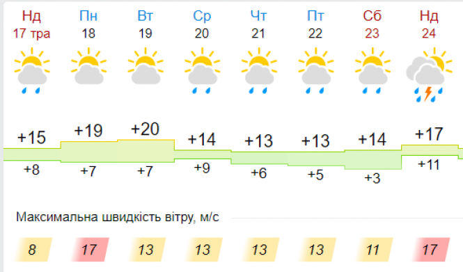Новини Хмельницького - фото з "Сухої, сонячної погоди — не чекати": синоптик засмутила українців прогнозом "Сухої, сонячної погоди — не чекати": синоптик засмутила українців прогнозом, фото №6 на сайті vsim.ua