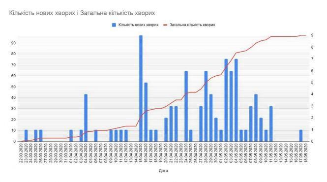 Коронавірус і карантин станом на 18 травня (ОНОВЛЮЄТЬСЯ), фото №2 на сайті 20minut.ua