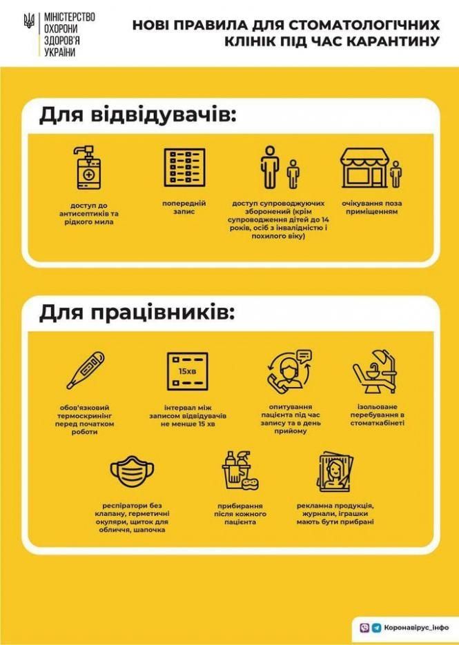 В МОЗ назвали правила роботи стоматологів під час карантину (ІНФОГРАФІКА), фото №1 на сайті 20minut.ua