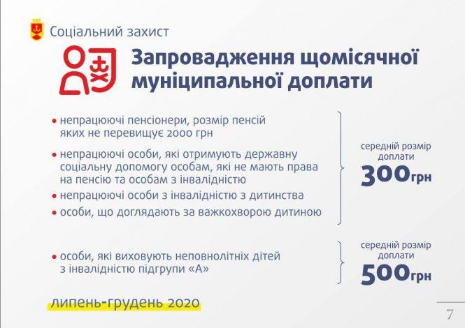 Зменшення податків, підтримка медицини та вінничан. У мерії представили антикризовий план, фото №2 на сайті 20minut.ua