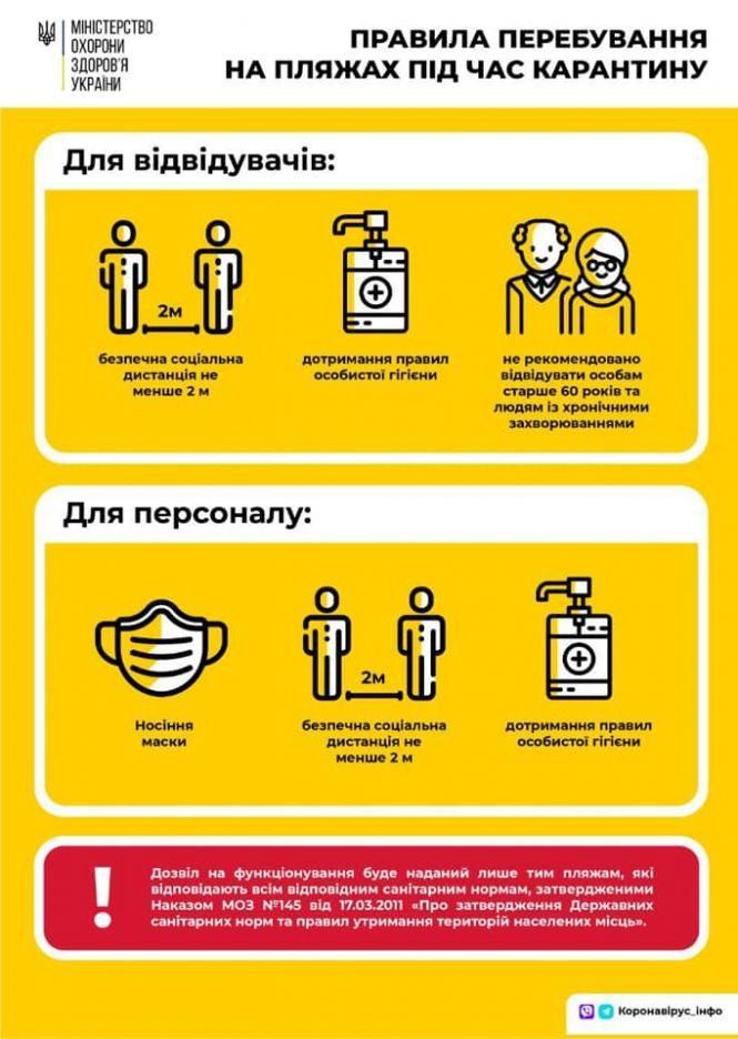 Водолази обстежать дно Ставу та виставлять буйки: «Циганку» готують до пляжного сезону, фото №1 на сайті 20minut.ua
