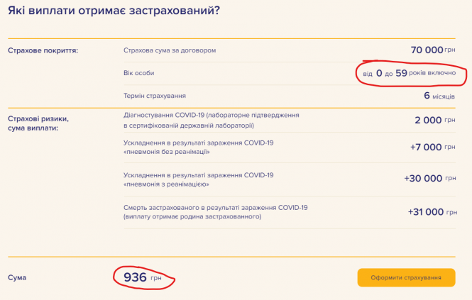 Новини Вінниці - фото з Скільки коштує застрахуватись від COVID-19 та які виплати передбачені Скільки коштує застрахуватись від COVID-19 та які виплати передбачені, фото №5 на сайті 20minut.ua