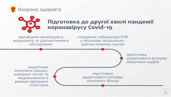 Зменшення податків, підтримка медицини та вінничан. У мерії представили антикризовий план, фото №1 на сайті 20minut.ua