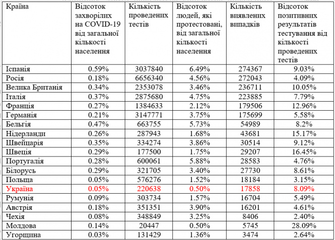 Новини Вінниці - фото з Який «адаптивний карантин» буде у Вінниці? Який «адаптивний карантин» буде у Вінниці?, фото №1 на сайті 20minut.ua