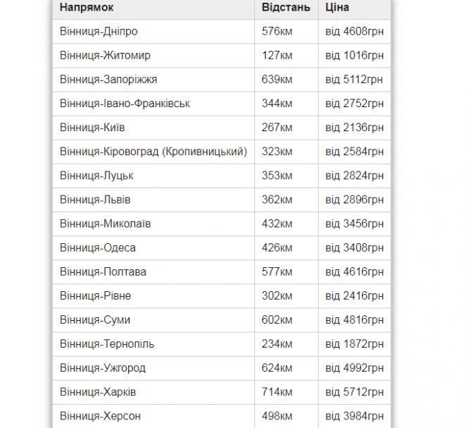 Новини Вінниці - фото з Як під час карантину доїхати з Вінниці у інше місто і скільки це коштує? Як під час карантину доїхати з Вінниці у інше місто і скільки це коштує?, фото №5 на сайті 20minut.ua