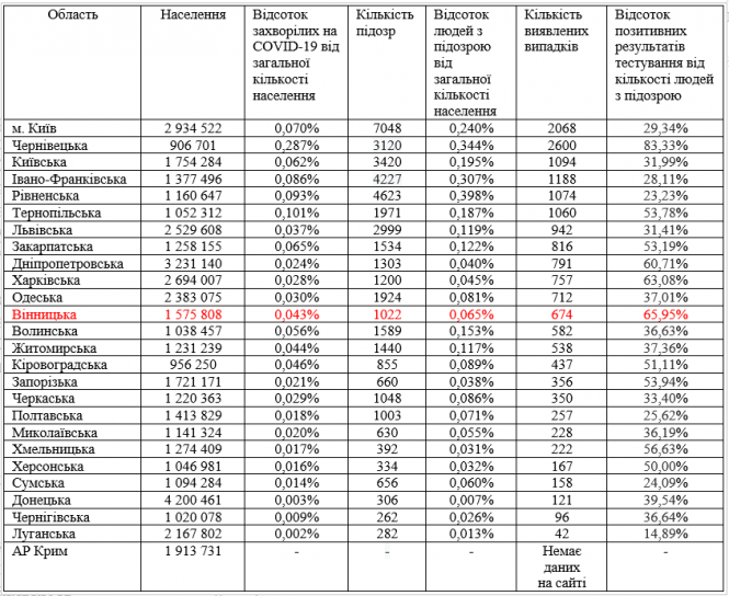 Новини Вінниці - фото з Який «адаптивний карантин» буде у Вінниці? Який «адаптивний карантин» буде у Вінниці?, фото №2 на сайті 20minut.ua