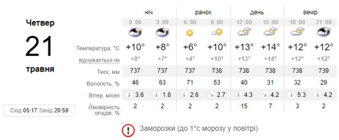 Новини Хмельницького - фото з Дощі та похолодання: українців попередили про погіршення погоди Дощі та похолодання: українців попередили про погіршення погоди, фото №1 на сайті vsim.ua