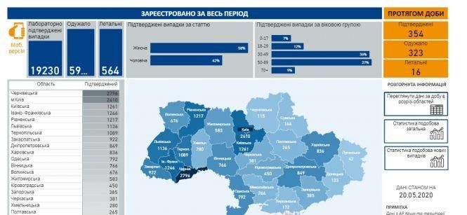 В Україні понад 19 тисяч хворих на COVID-19. Яка ситуація в областях?, фото №1 на сайті 20minut.ua