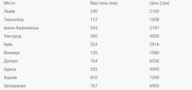 Новини Хмельницького - фото з Їдемо в інше місто під час карантину: чим добратися з Хмельницького і скільки це коштує Їдемо в інше місто під час карантину: чим добратися з Хмельницького і скільки це коштує, фото №3 на сайті vsim.ua