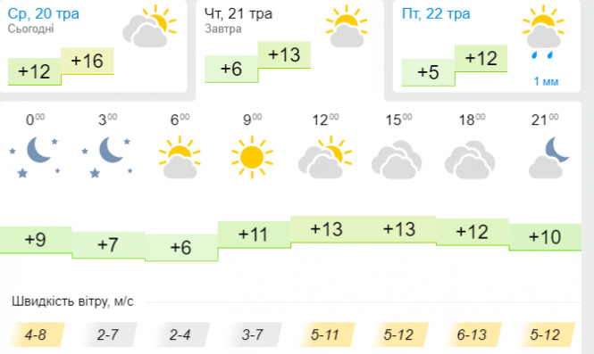 Новини Хмельницького - фото з Дощі та похолодання: українців попередили про погіршення погоди Дощі та похолодання: українців попередили про погіршення погоди, фото №3 на сайті vsim.ua