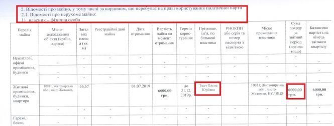 Управління молоді Житомира під час карантину фінансує політичну партію (доповнено), фото №16 на сайті 20minut.ua