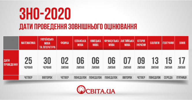 Новини Житомира - фото з Оприлюднено новий графік проведення ЗНО Оприлюднено новий графік проведення ЗНО, фото №1 на сайті 20minut.ua