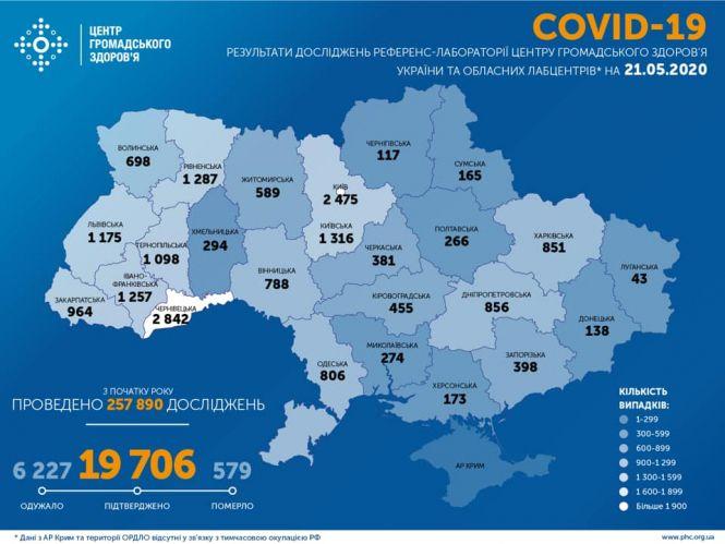 В Україні 476 нових випадків коронавірусної інфекції. Яка ситуація в областях?, фото №2 на сайті 20minut.ua
