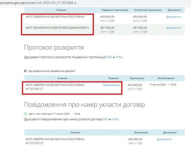 Управління молоді Житомира під час карантину фінансує політичну партію (доповнено), фото №6 на сайті 20minut.ua