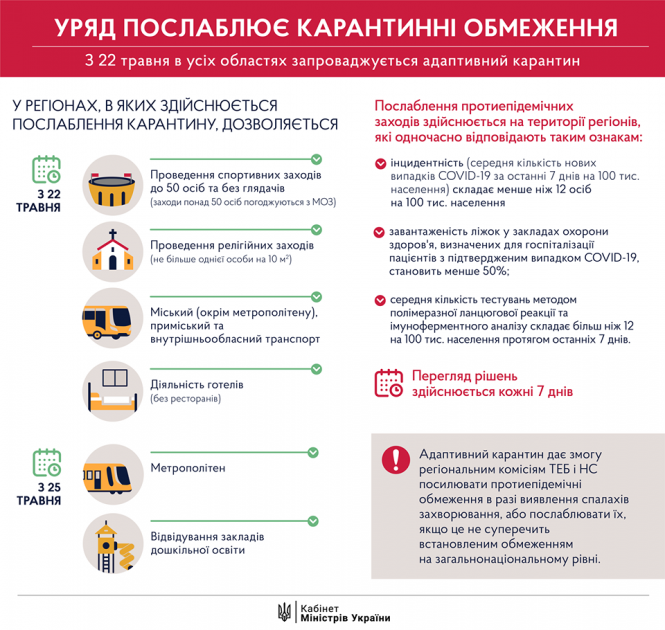 Коронавірус і карантин станом на 20 травня (ОНОВЛЮЄТЬСЯ), фото №2 на сайті 20minut.ua