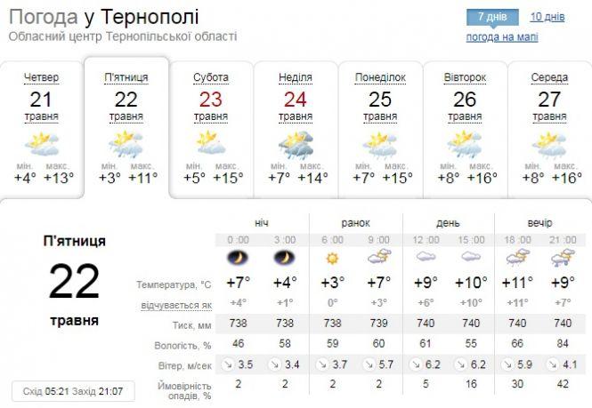 Погода на 22 травня: заморозки і поривчастий вітер - "холодяка", фото №1 на сайті 20minut.ua