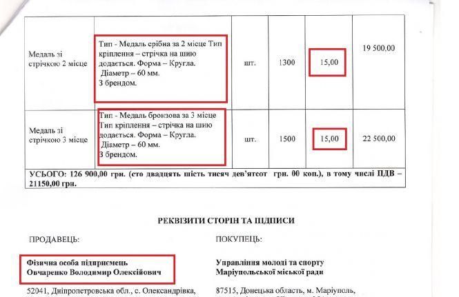 Управління молоді Житомира під час карантину фінансує політичну партію (доповнено), фото №12 на сайті 20minut.ua