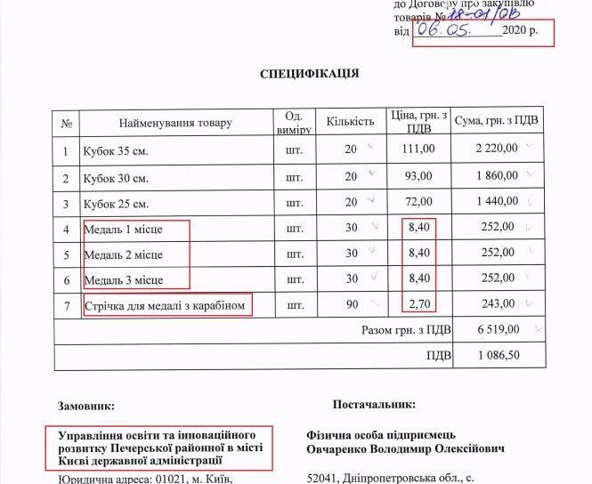 Управління молоді Житомира під час карантину фінансує політичну партію (доповнено), фото №14 на сайті 20minut.ua