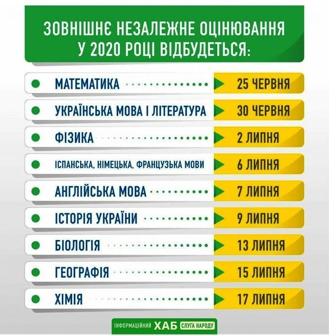 Новини Вінниці - фото з Оновили дати проведення цьогорічного ЗНО. Коли складати та чекати результатів?