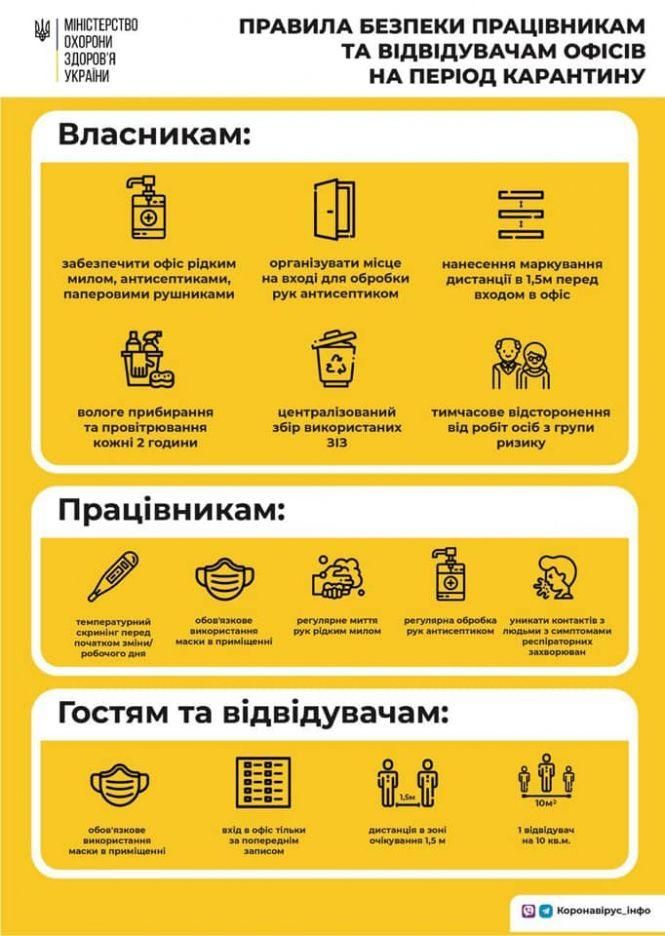 Новини Тернополя - фото з Повертаєтеся в офіси? У МОЗ назвали вимоги до роботи на час карантину Повертаєтеся в офіси? У МОЗ назвали вимоги до роботи на час карантину, фото №1 на сайті 20minut.ua