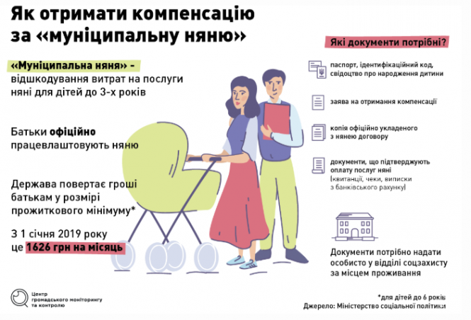 Новини Хмельницького - фото з Майже 400 хмельничан оформили послугу «муніципальної няні». Як отримати компенсацію Майже 400 хмельничан оформили послугу «муніципальної няні». Як отримати компенсацію, фото №1 на сайті vsim.ua