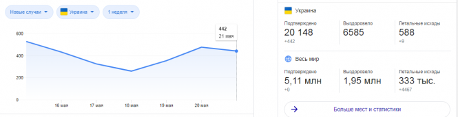 Новини Вінниці - фото з До чого призведе послаблення карантину? Пояснює епідеміолог До чого призведе послаблення карантину? Пояснює епідеміолог, фото №1 на сайті 20minut.ua