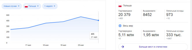 Новини Вінниці - фото з До чого призведе послаблення карантину? Пояснює епідеміолог До чого призведе послаблення карантину? Пояснює епідеміолог, фото №2 на сайті 20minut.ua