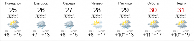 Новини Вінниці - фото з Синоптик розповіла, якою погодою розпочнеться новий тиждень та коли потепліє Синоптик розповіла, якою погодою розпочнеться новий тиждень та коли потепліє, фото №1 на сайті 20minut.ua
