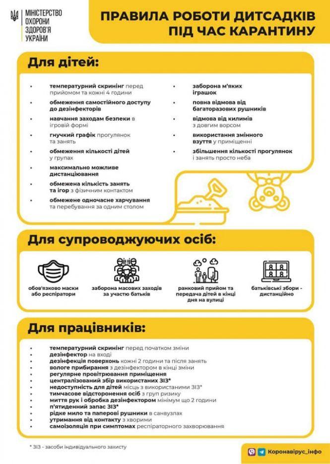 Новини Вінниці - фото з З червня у місті запрацюють дитячі садочки. ОПИТУВАННЯ