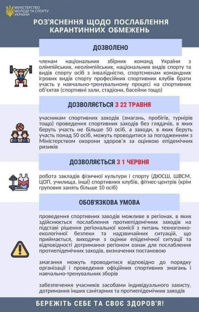 Новини Вінниці - фото з Спорт і послаблення карантину: як проходитимуть змагання та коли відкриють фітнес-клуби Спорт і послаблення карантину: як проходитимуть змагання та коли відкриють фітнес-клуби, фото №1 на сайті 20minut.ua