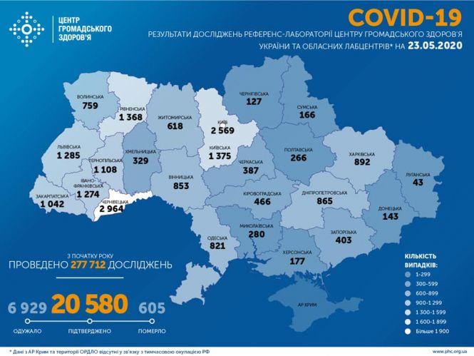 Новини Тернополя - фото з За добу в Україні зафіксовано +432 випадки Covid-19. Дані по областях За добу в Україні зафіксовано +432 випадки Covid-19. Дані по областях, фото №2 на сайті 20minut.ua
