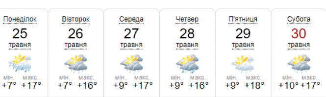 Буде лити та гриміти: Україну накриють дощі з грозами, фото №5 на сайті vsim.ua