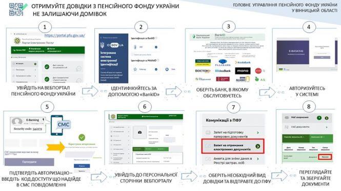 Як отримати довідку від пенсійного фонду з QR-КОДОМ?, фото №1 на сайті 20minut.ua