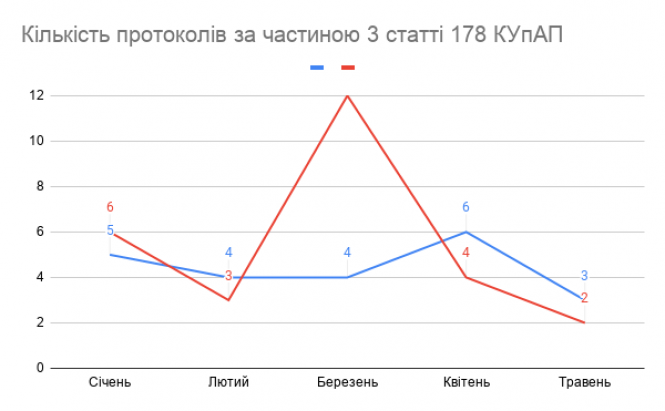 https://img.20minut.ua/uploads/ckeditor/0018/91/46487b59f057a582fb973c20d0bf4bdce29bcea8.png?hash=2020-05-25-18-11-08