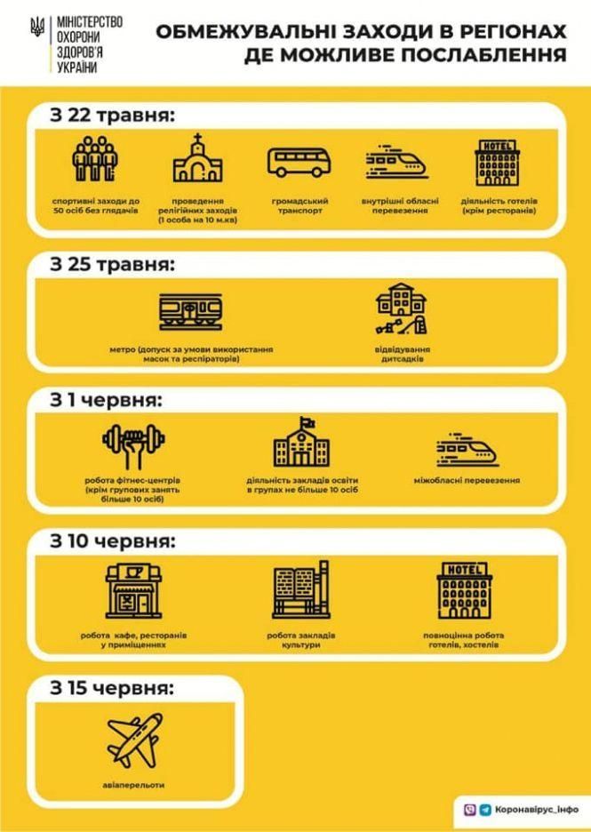 Коронавірус і карантин станом на 25 травня (ОНОВЛЮЄТЬСЯ), фото №4 на сайті 20minut.ua