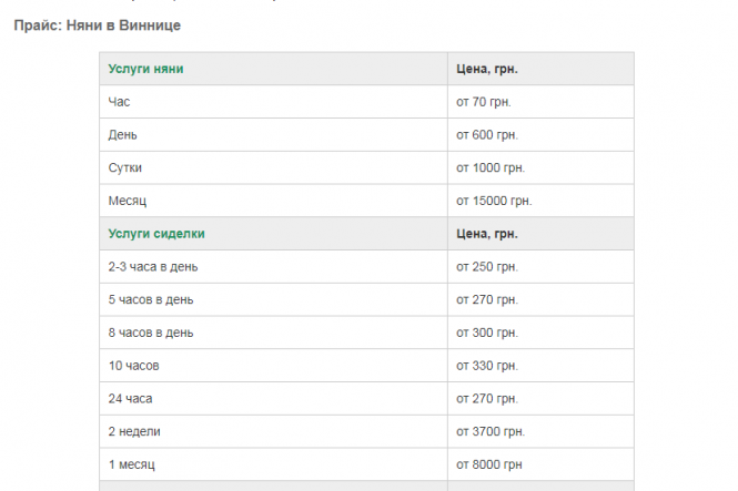 Не дитсадком єдиним. Як вибрати няню для дитини та скільки це буде коштувати, фото №2 на сайті 20minut.ua