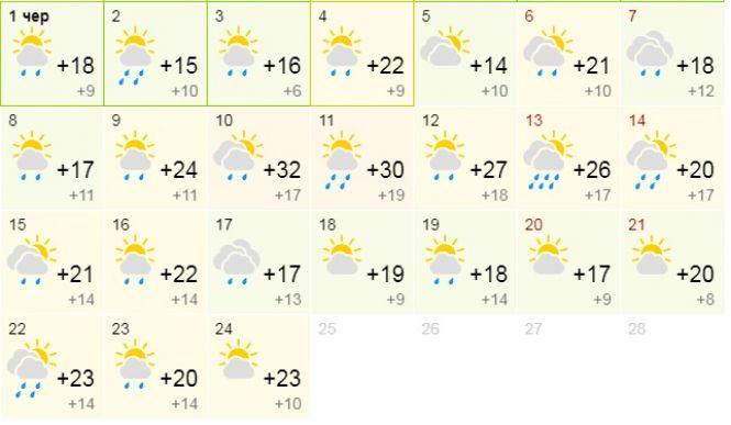 Якою буде погода в червні: синоптики зробили прогноз, фото №1 на сайті 20minut.ua