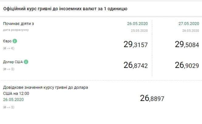 НБУ підвищив офіційний курс долара, фото №1 на сайті 20minut.ua