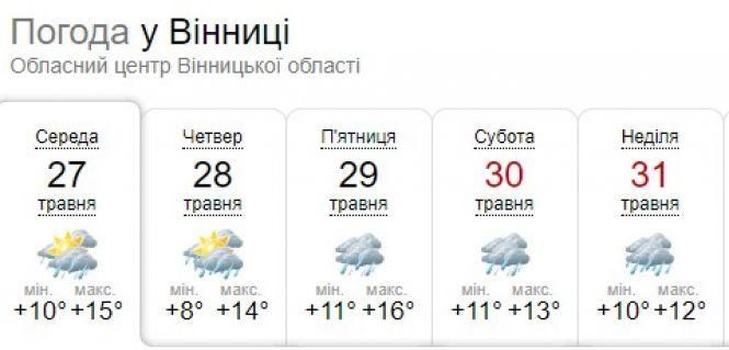 Новини Вінниці - фото з Яким буде літо 2020 року в Україні: докладний прогноз метеоролога Яким буде літо 2020 року в Україні: докладний прогноз метеоролога, фото №1 на сайті 20minut.ua