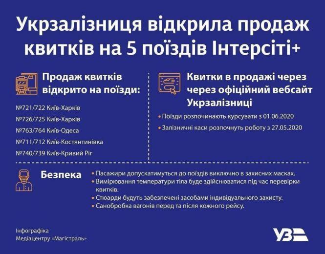 Укрзалізниця відновила продаж квитків на потяги в залізничних касах (ПЕРЕЛІК НАПРЯМКІВ), фото №2 на сайті 20minut.ua