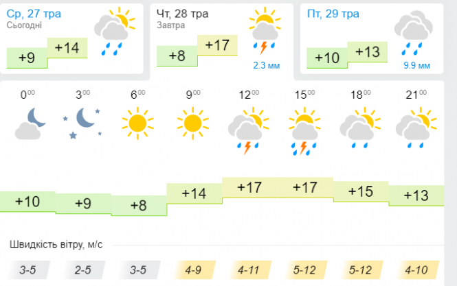 Новини Хмельницького - фото з Сильні дощі з грозами та поривчастий вітер: активний циклон ще більше зіпсує погоду в Україні Сильні дощі з грозами та поривчастий вітер: активний циклон ще більше зіпсує погоду в Україні, фото №3 на сайті vsim.ua