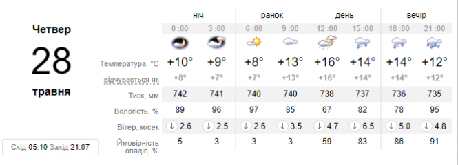 Новини Хмельницького - фото з Сильні дощі з грозами та поривчастий вітер: активний циклон ще більше зіпсує погоду в Україні Сильні дощі з грозами та поривчастий вітер: активний циклон ще більше зіпсує погоду в Україні, фото №1 на сайті vsim.ua