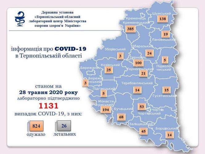 Новини Тернополя - фото з Коронавірус та карантин станом на 28 травня (ОНОВЛЮЄТЬСЯ)