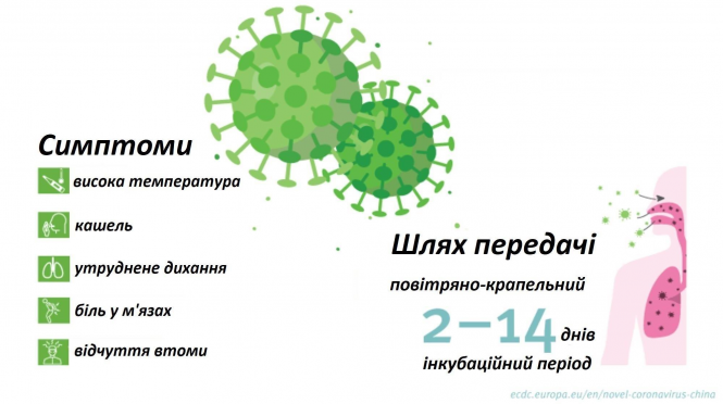 Новини Козятина - фото з Коронавірус: в Україні вже 22 382 хворих. Яка ситуація в Козятині?