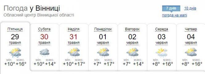 Новини Вінниці - фото з В Україну суне циклон Isolde. Яку погоду прогнозують на вихідні? В Україну суне циклон Isolde. Яку погоду прогнозують на вихідні?, фото №2 на сайті 20minut.ua