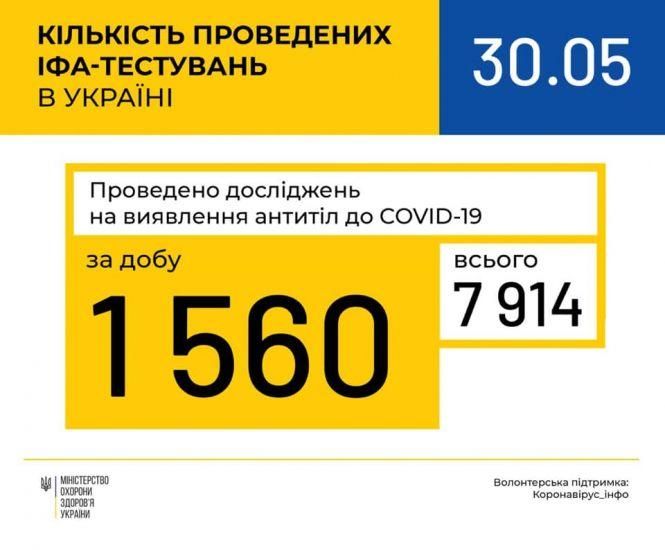 Коронавірус і карантин станом на 30 травня (ОНОВЛЮЄТЬСЯ), фото №2 на сайті 20minut.ua