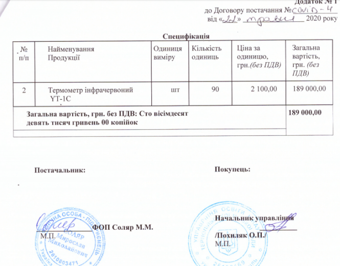 У Тернополі для садків закупили безконтактні термометри: то чому просять батьків приносити свої?, фото №13 на сайті 20minut.ua