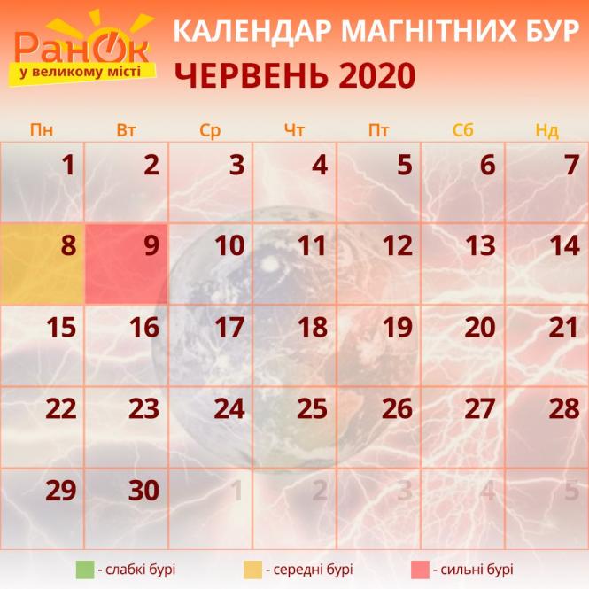 Магнітні бурі у червні 2020